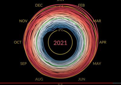 La spirale climatique de la NASA !