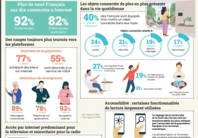 10 indicateurs sur les pratiques numériques des Français