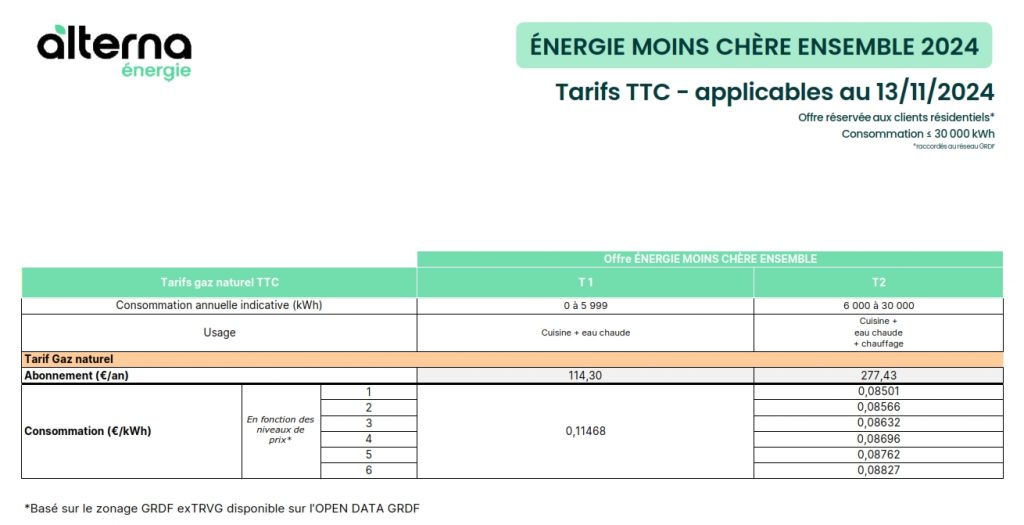 Energie moins chère ensemble ! Une offre groupée pour faire baisser la facture de gaz ! UFC